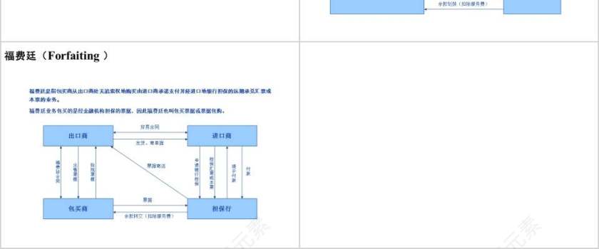 银行基础知识及计算机应用银行业务培训PPT第12张