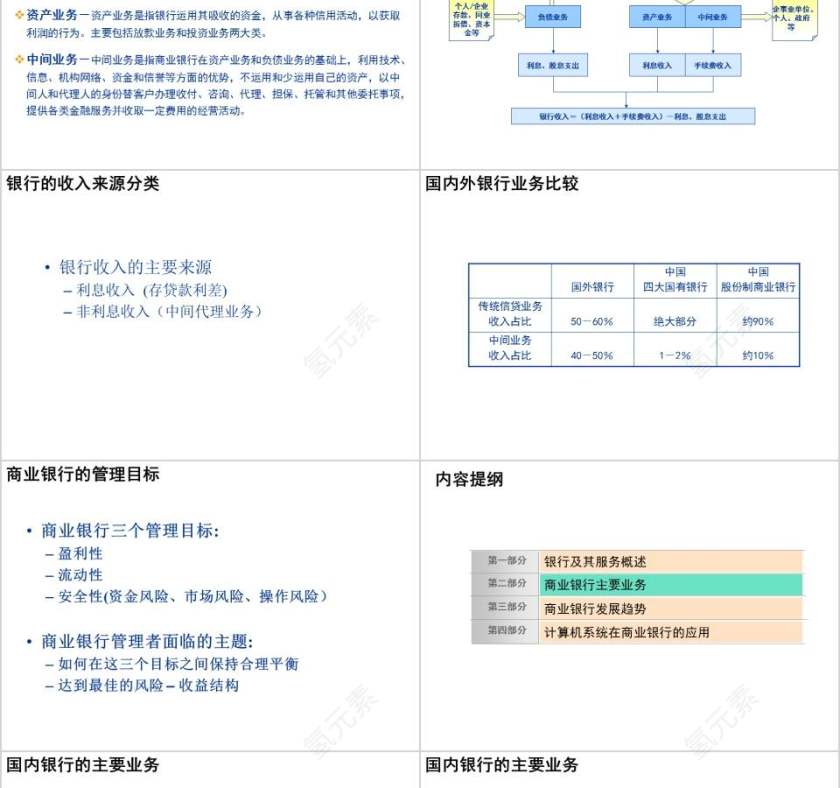 银行基础知识及计算机应用银行业务培训PPT第3张