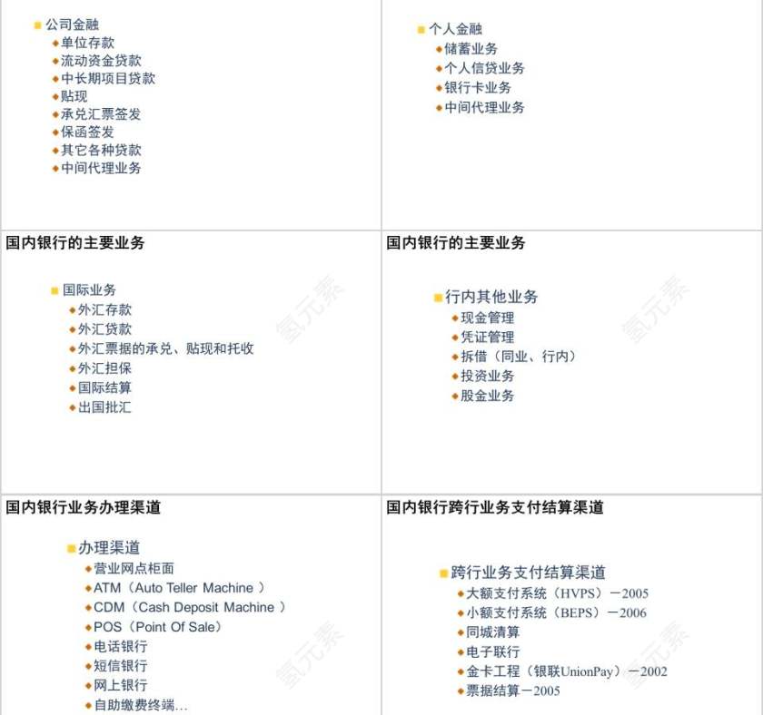 银行基础知识及计算机应用银行业务培训PPT第4张