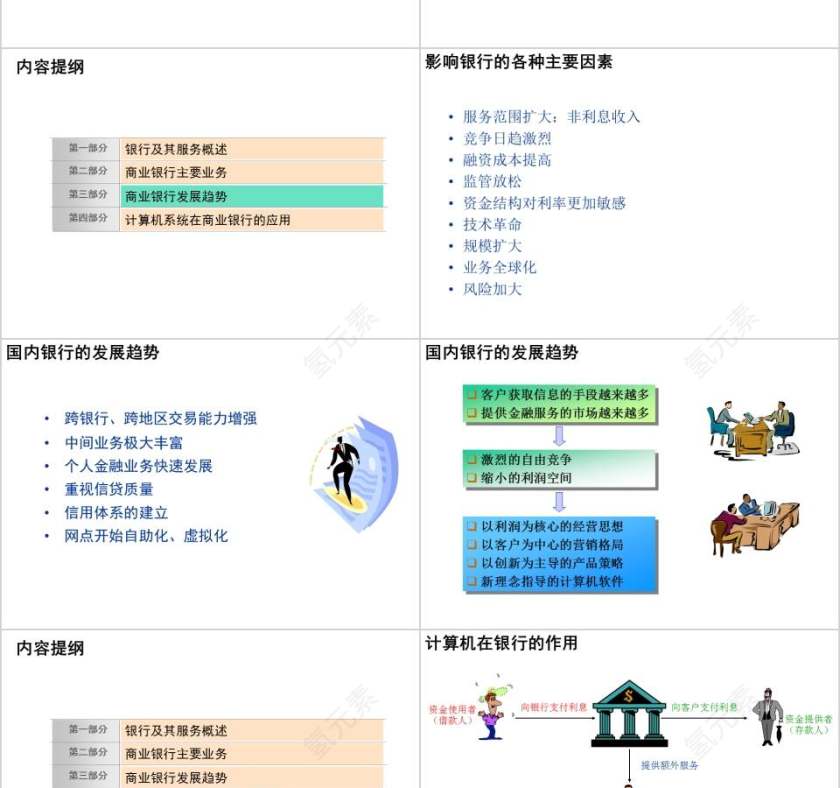 银行基础知识及计算机应用银行业务培训PPT第5张