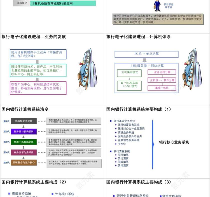 银行基础知识及计算机应用银行业务培训PPT第6张