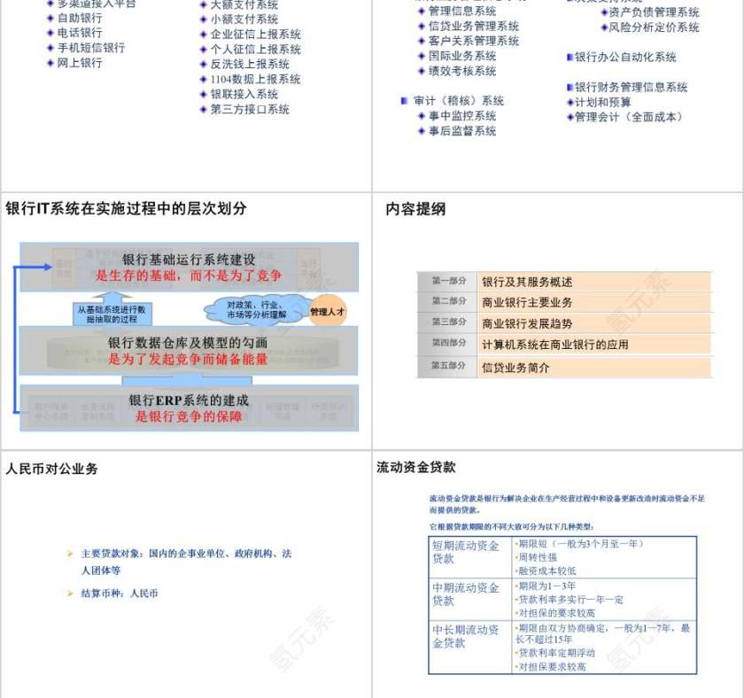 银行基础知识及计算机应用银行业务培训PPT第7张