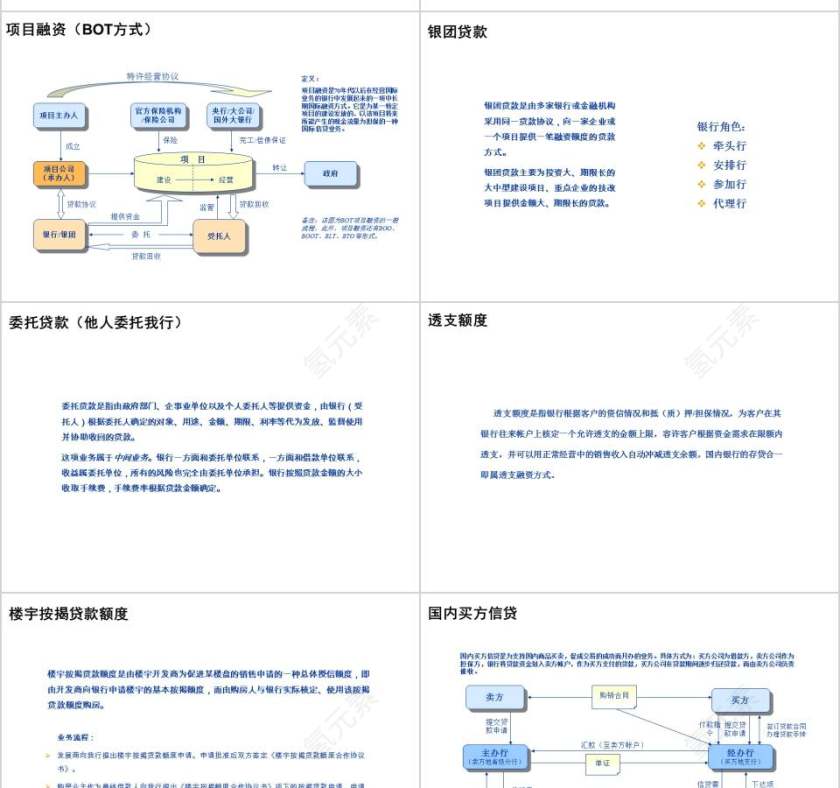 银行基础知识及计算机应用银行业务培训PPT第8张