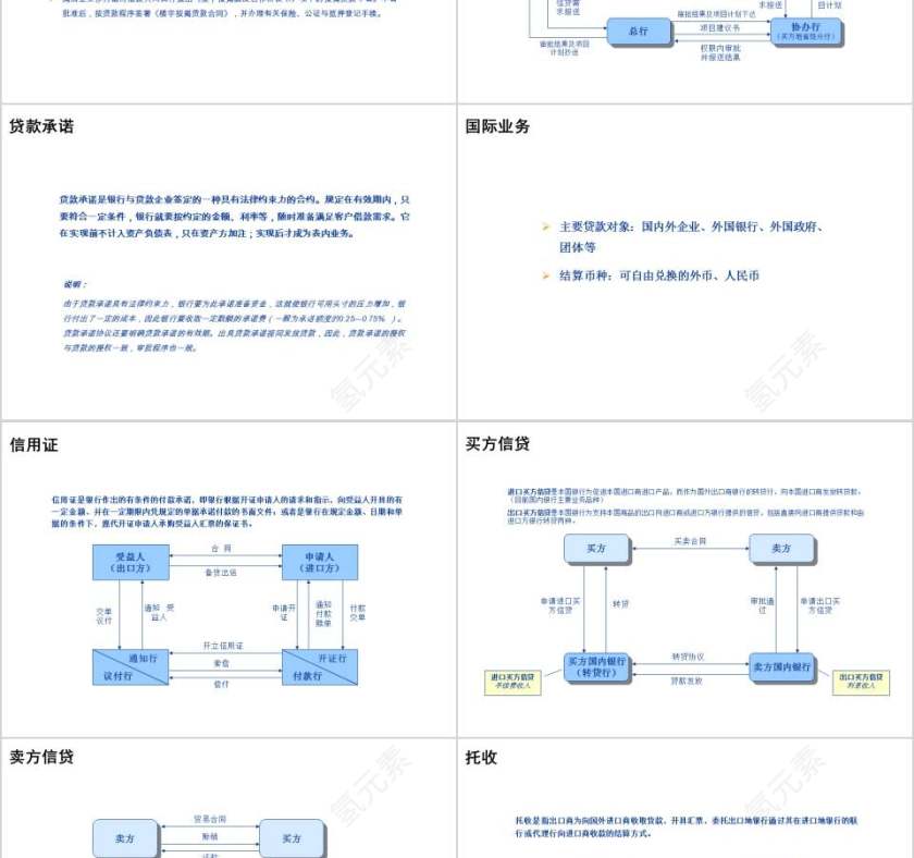 银行基础知识及计算机应用银行业务培训PPT第9张