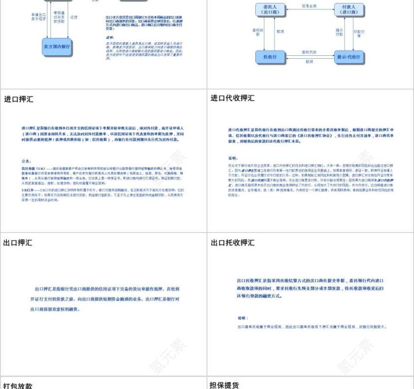 银行基础知识及计算机应用银行业务培训PPT第10张