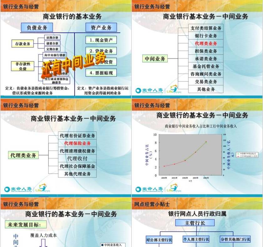 银行系统知识简介银行业务培训ppt第3张