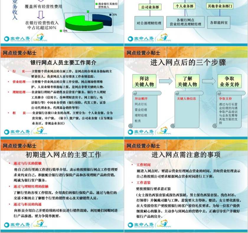 银行系统知识简介银行业务培训ppt第4张