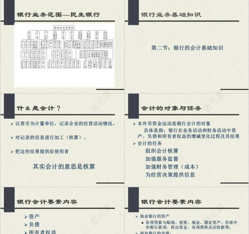 银行业务基础知识 银行业务培训ppt 第3张
