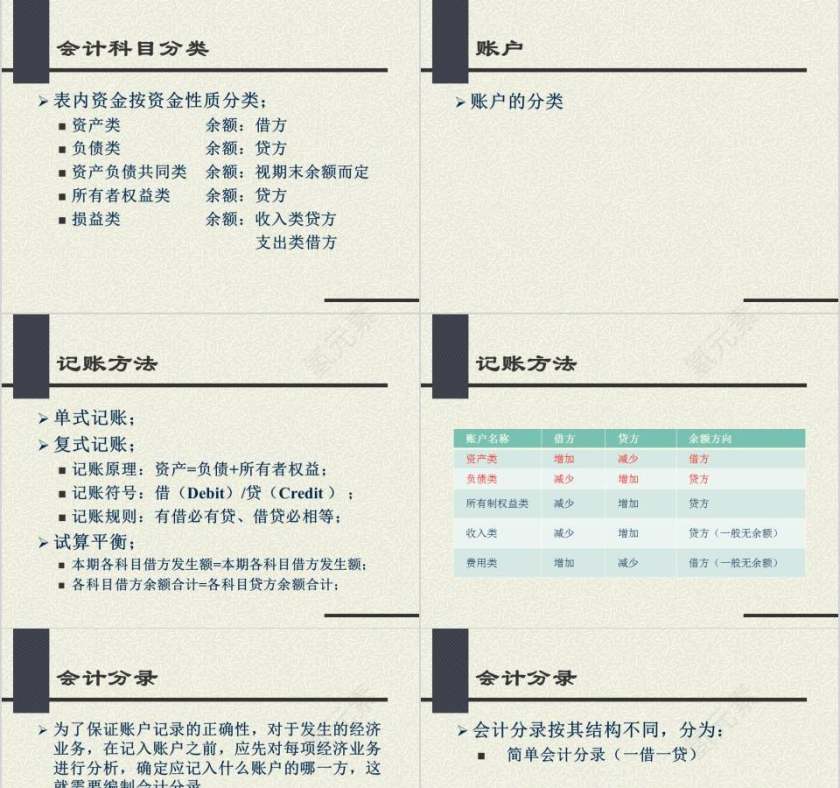 银行业务基础知识 银行业务培训ppt 第5张