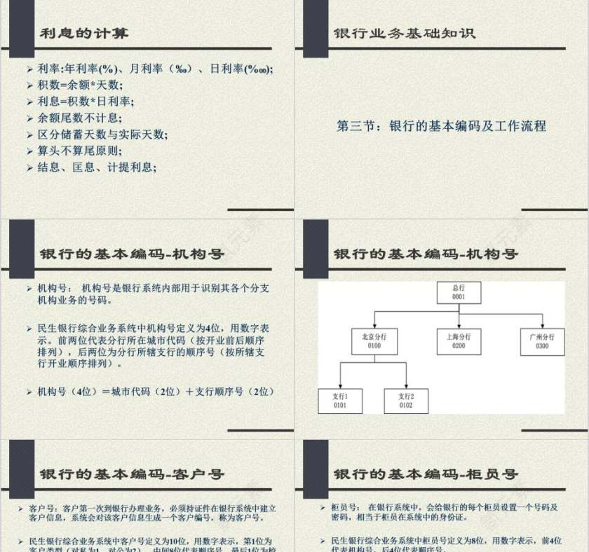 银行业务基础知识 银行业务培训ppt 第7张