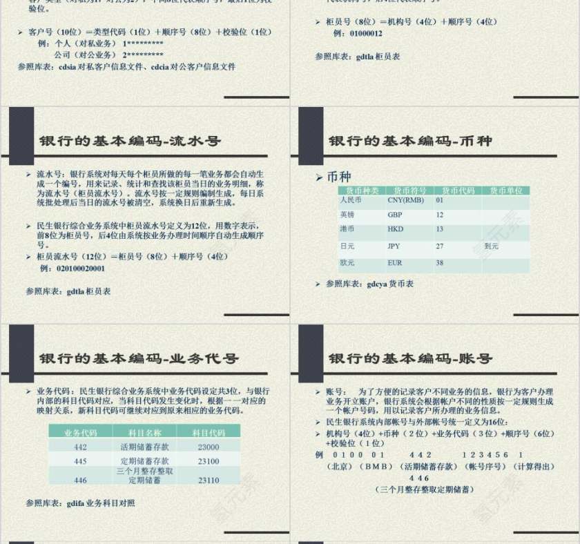 银行业务基础知识 银行业务培训ppt 第8张