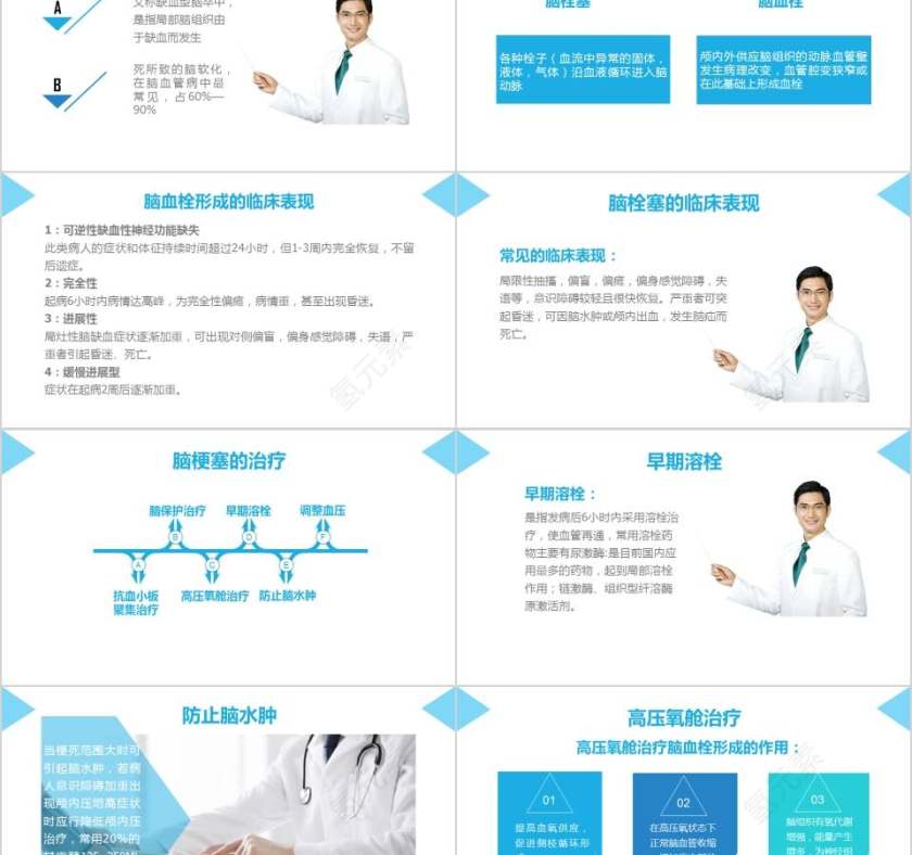 脑梗塞病人的护理查房PPT第2张