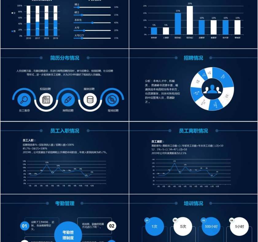 人事部年终总结ppt人事述职PPT第2张