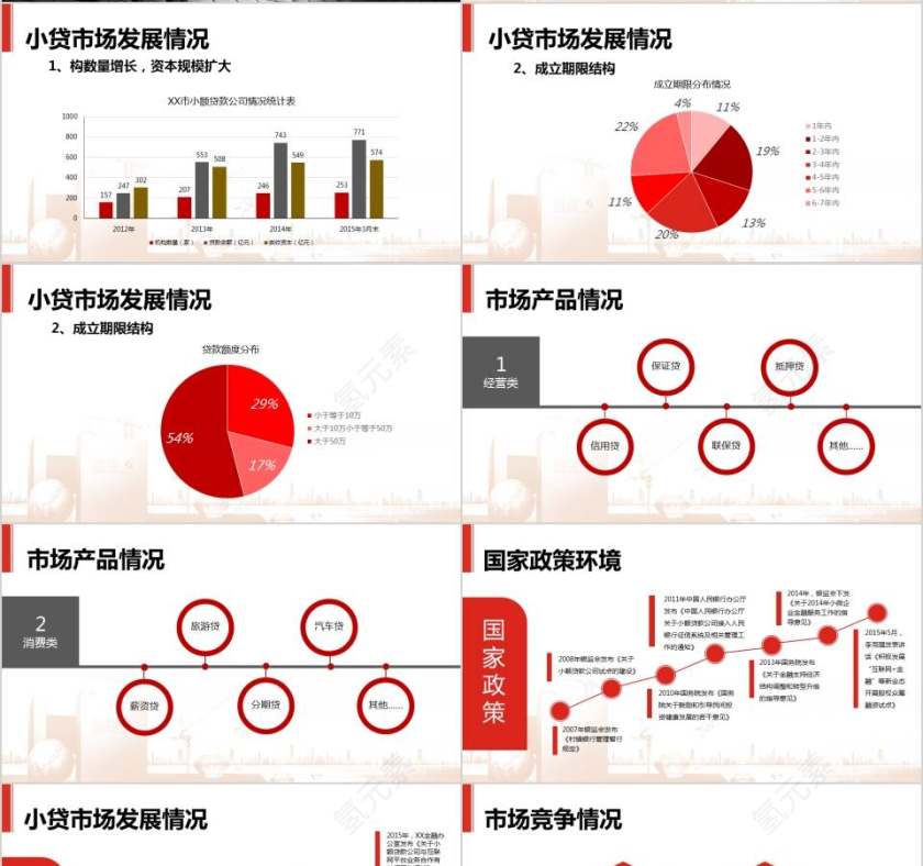 互联网金融P2P信贷产品介绍PPT第4张