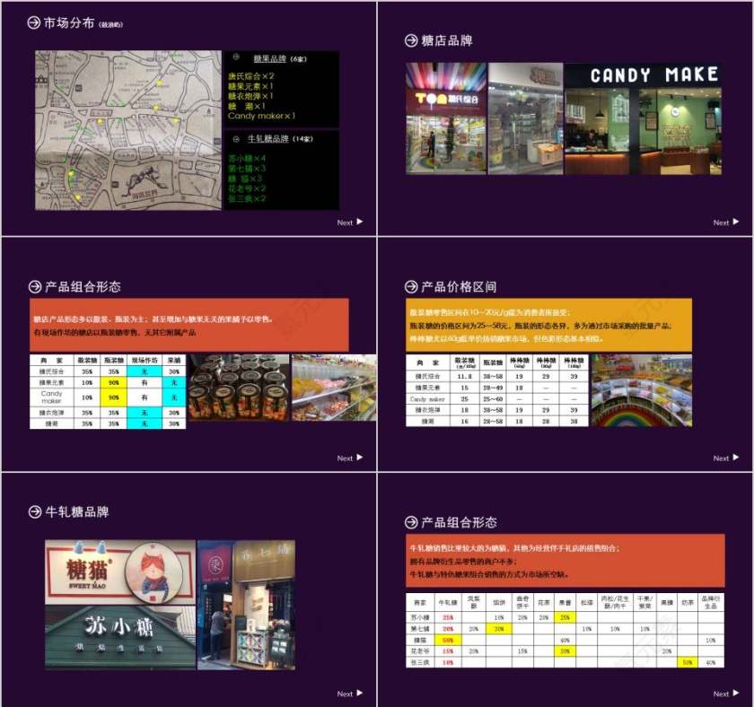 糖果项目策划方案产品介绍PPT第2张