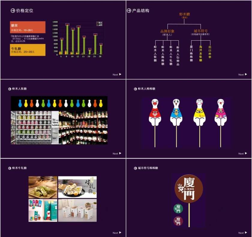 糖果项目策划方案产品介绍PPT第4张