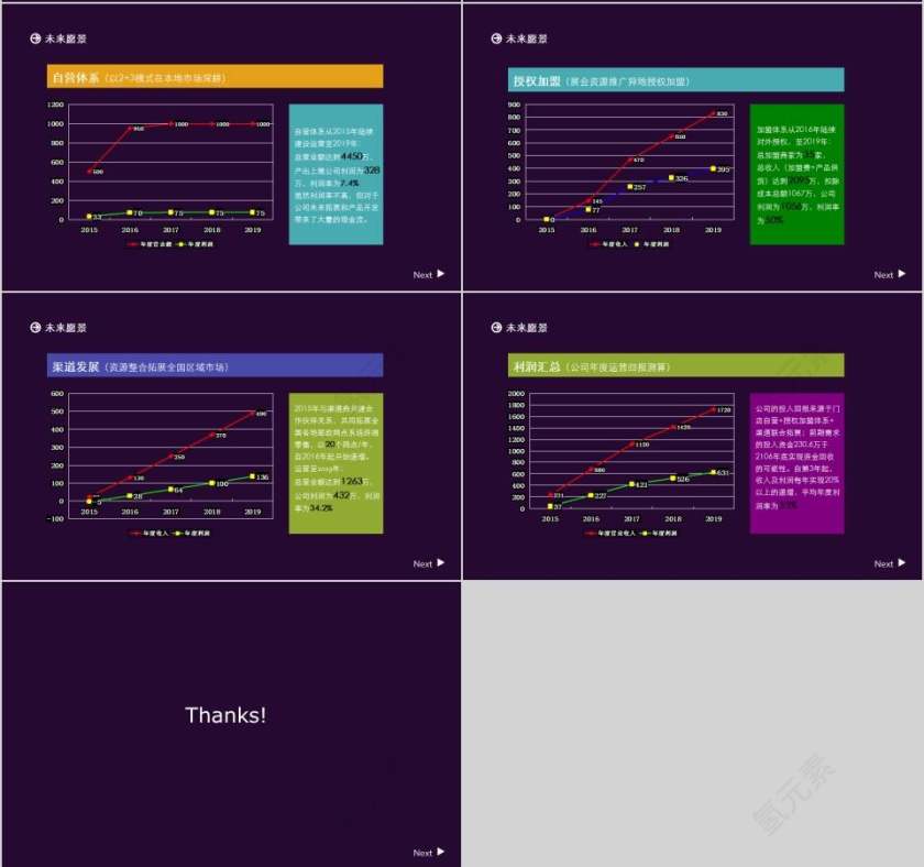 糖果项目策划方案产品介绍PPT第8张