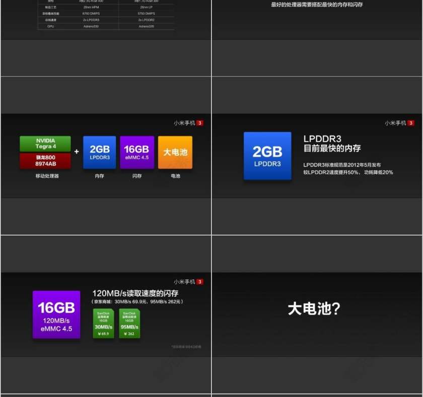 小米新品震撼发布会PPT第12张