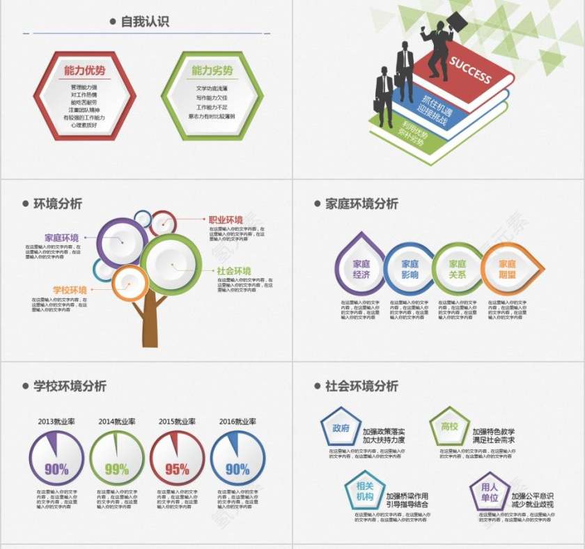 职业生涯规划PPT模板第3张