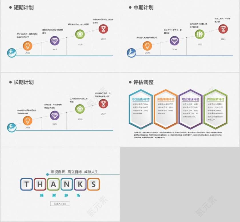 职业生涯规划PPT模板第5张