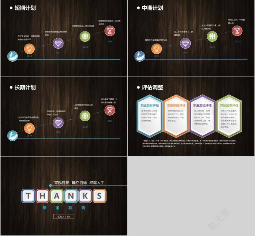 职业生涯规划PPT模板第5张