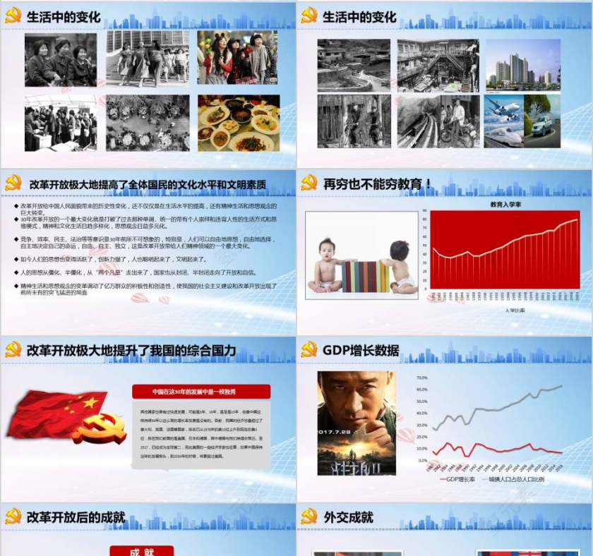 纪念改革开放40周年党课PPT第4张