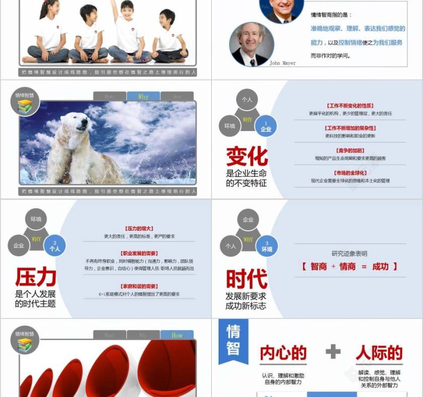 情感智商情绪管理心理培训PPT第2张