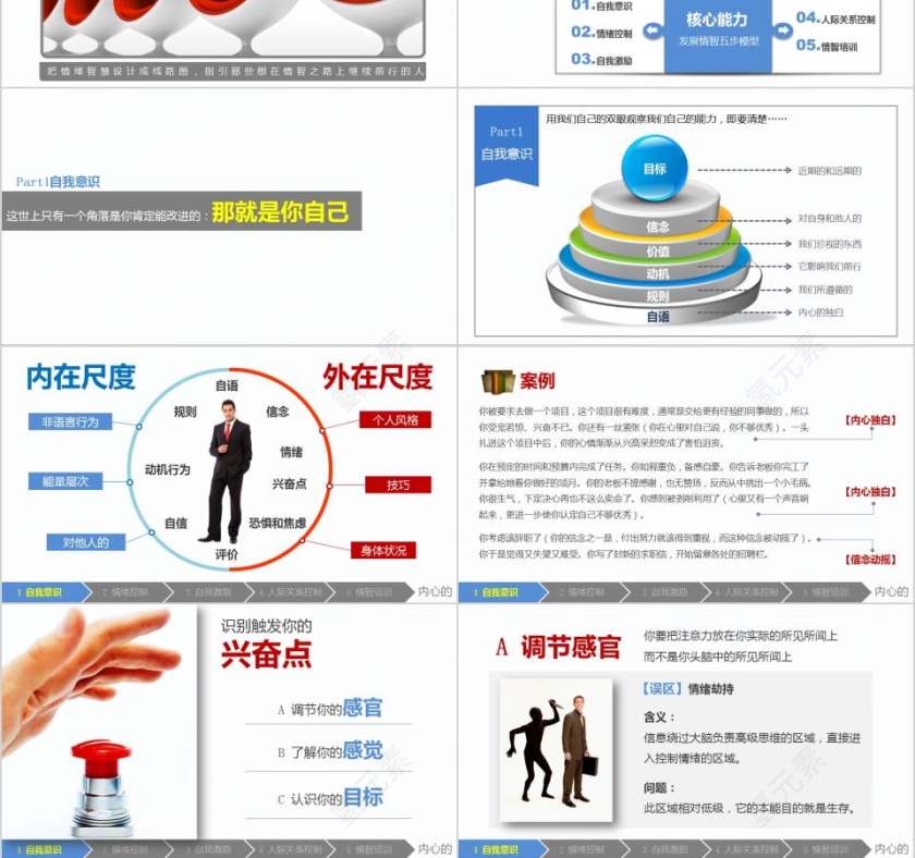 情感智商情绪管理心理培训PPT第3张