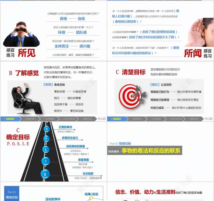 情感智商情绪管理心理培训PPT第4张