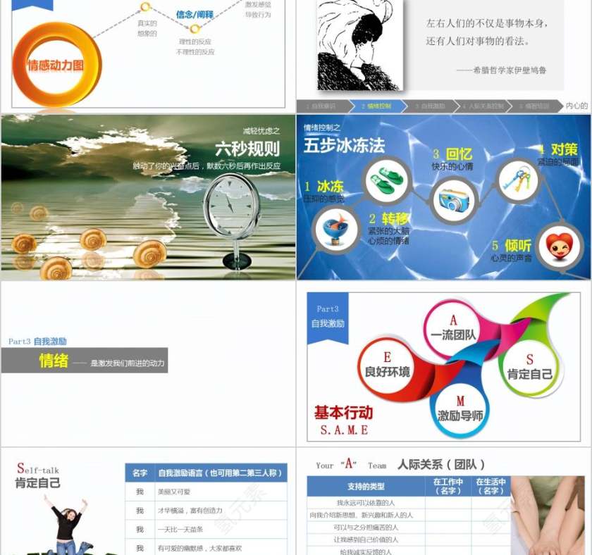 情感智商情绪管理心理培训PPT第5张