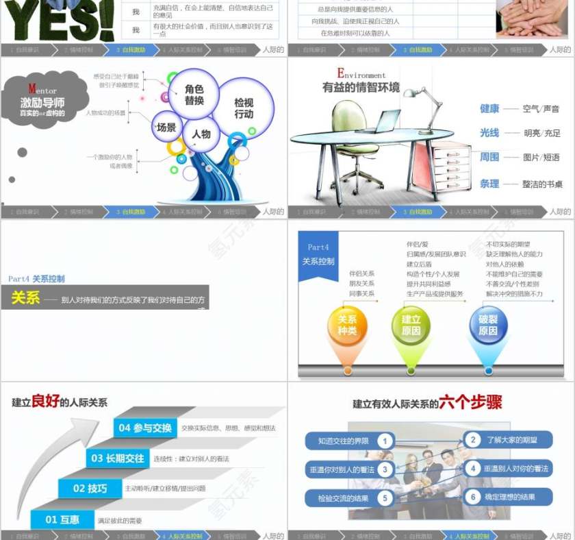 情感智商情绪管理心理培训PPT第6张