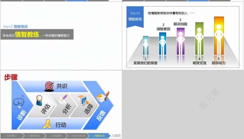 情感智商情绪管理心理培训PPT第7张