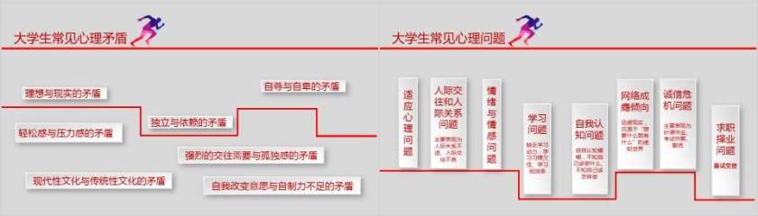 大学生心理健康教育心理健康PPT课件 第4张
