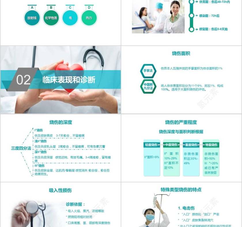 烧伤病人的护理烧伤护理PPT第2张