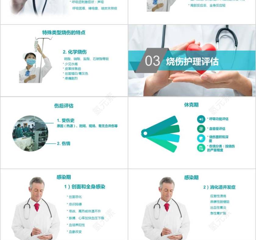 烧伤病人的护理烧伤护理PPT第3张