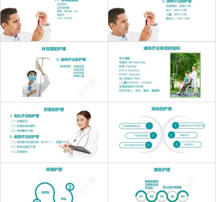 烧伤病人的护理烧伤护理PPT第5张