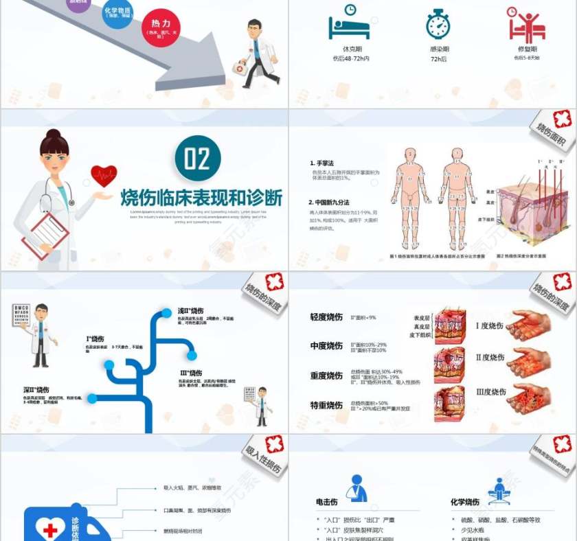 烧伤的病理生理烧伤护理PPT第2张