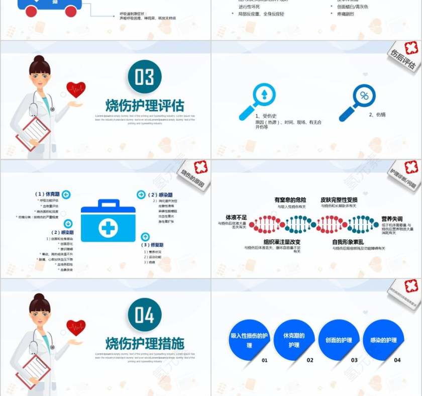 烧伤的病理生理烧伤护理PPT第3张