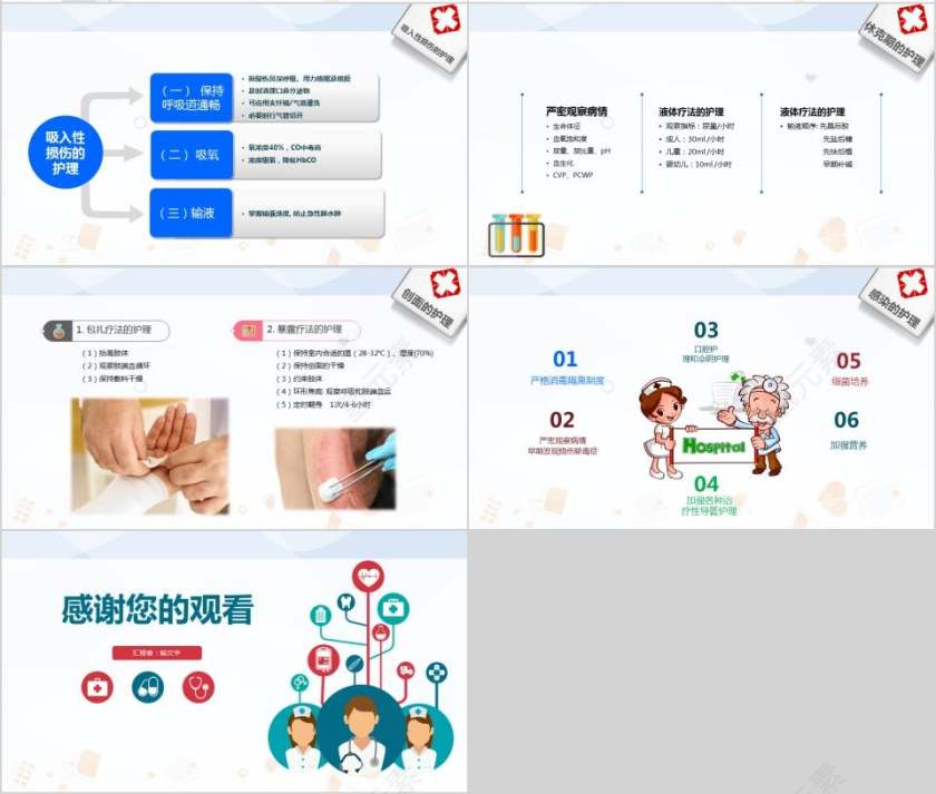 烧伤的病理生理烧伤护理PPT第4张