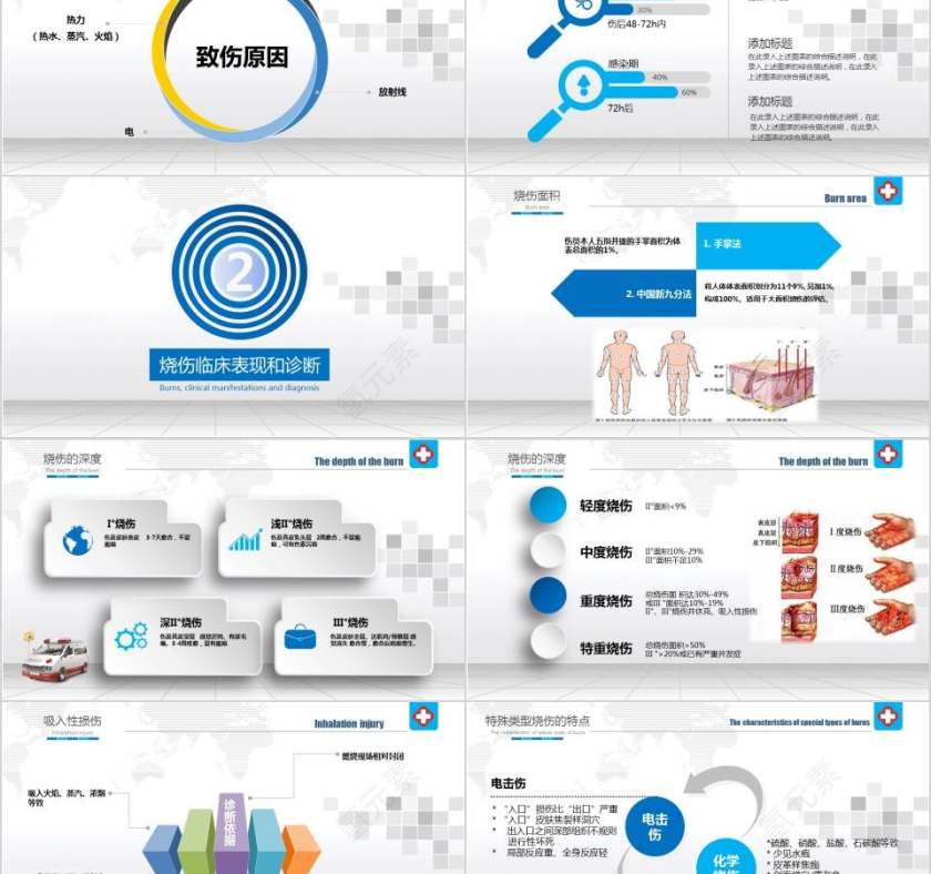 医生背景医患烧伤病人护理PPT第2张