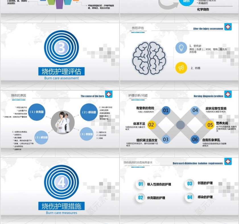 医生背景医患烧伤病人护理PPT第3张