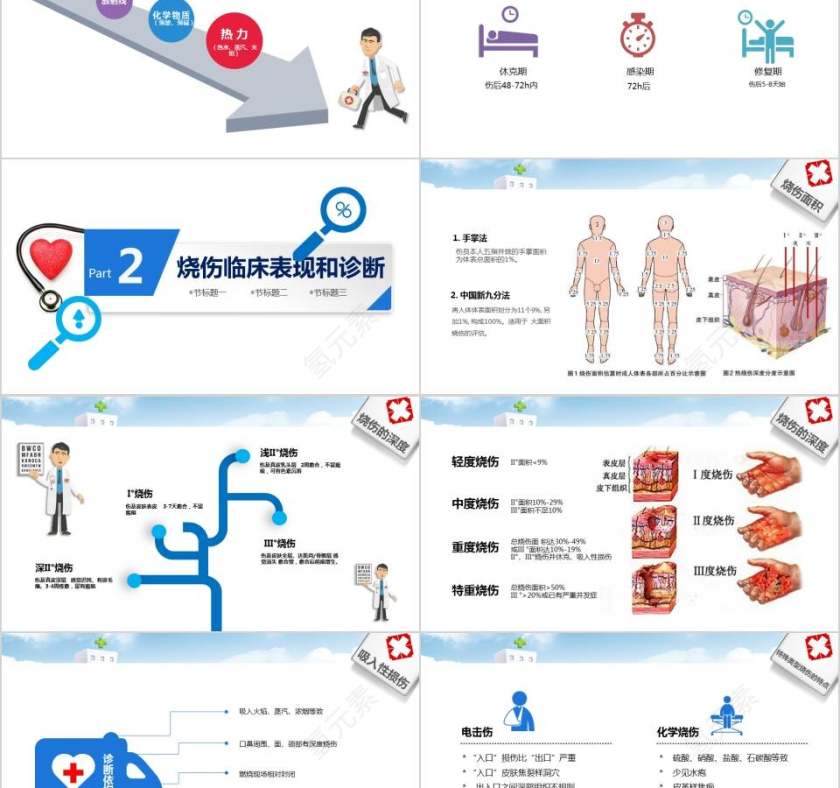  护理烧伤病人医疗培训PPT烧伤护理PPT第2张