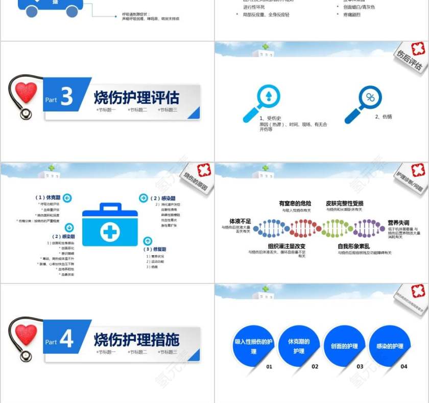  护理烧伤病人医疗培训PPT烧伤护理PPT第3张
