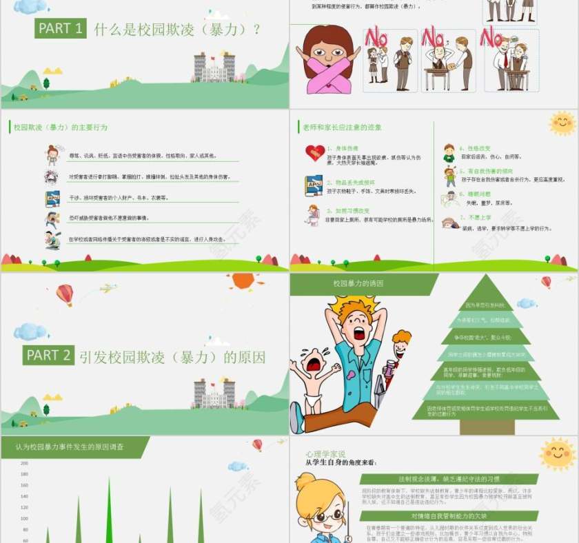 平安校园反校园欺凌校园安全培训ppt第2张