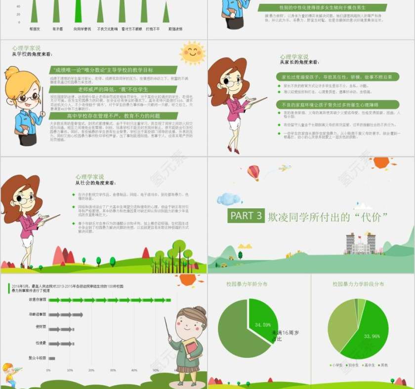 平安校园反校园欺凌校园安全培训ppt第3张
