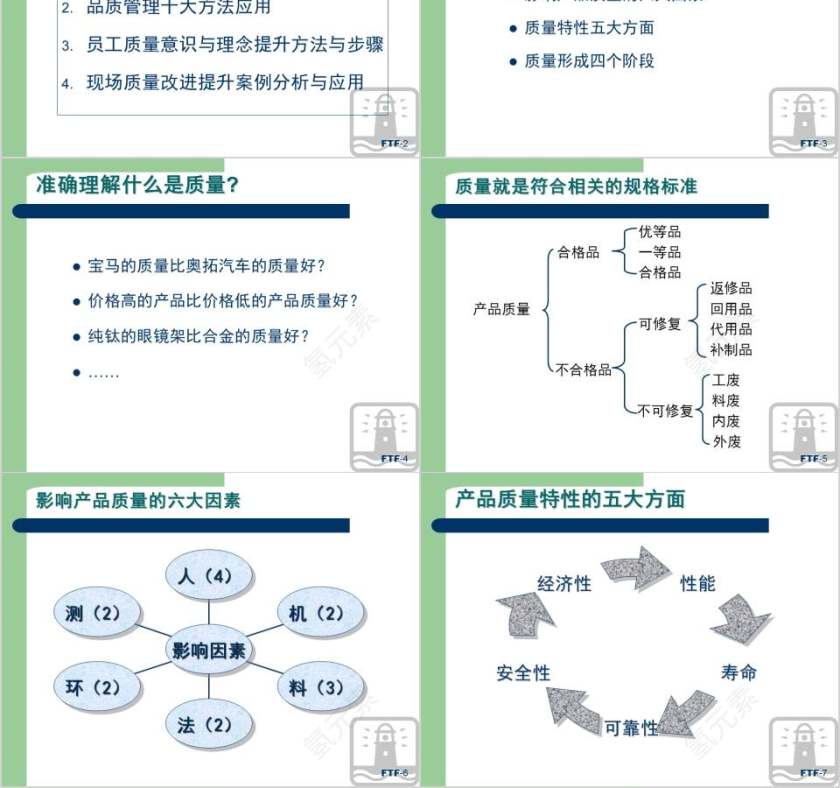 生产现场品质管理方法“10+1”质量管理培训ppt第2张
