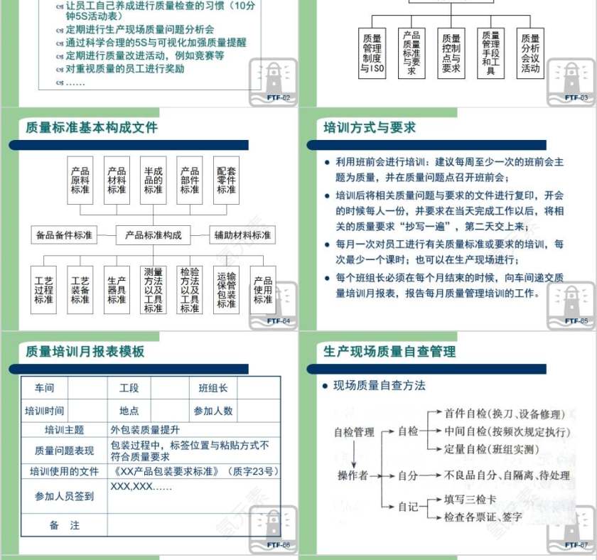 生产现场品质管理方法“10+1”质量管理培训ppt第14张