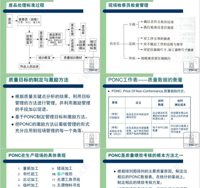 生产现场品质管理方法“10+1”质量管理培训ppt第15张