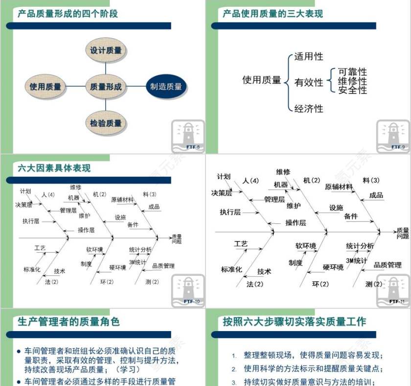 生产现场品质管理方法“10+1”质量管理培训ppt第3张
