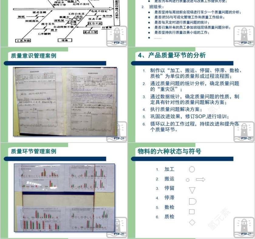 生产现场品质管理方法“10+1”质量管理培训ppt第6张